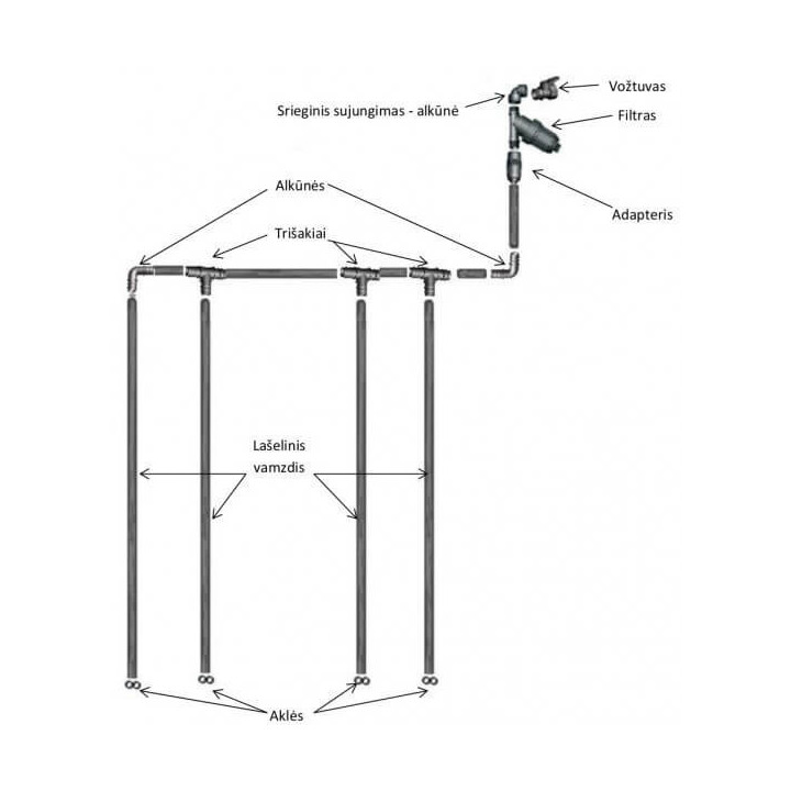 Laistymo sistema Klasika Drop 4m - ITIN GEROS KAINOS